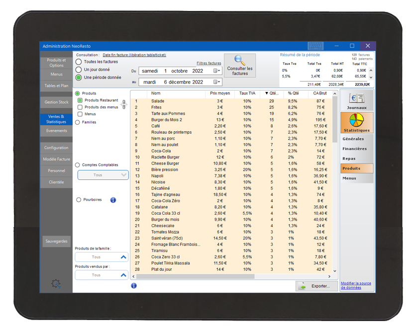 stats_produits